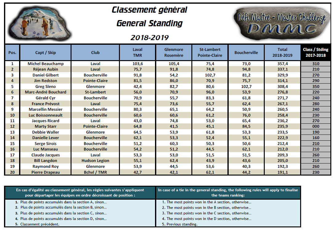 1819 clasgen