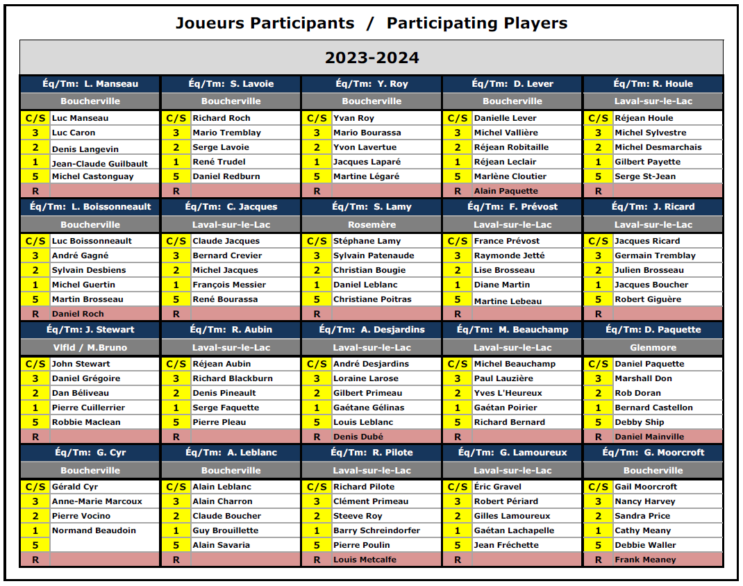 2324 equipes